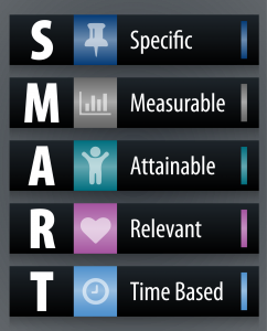 SMART resolutions diagram