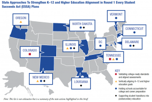 ESSA Map of College Readiness and Alignment