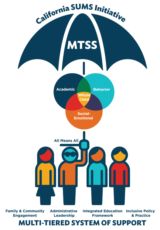 California MTSS Supporting School Leaders To Implement MTSS